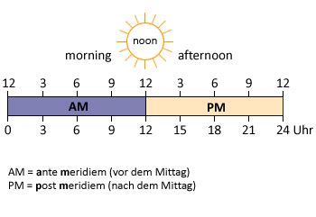 a.m. zeit englisch|am und pm zeitkarte.